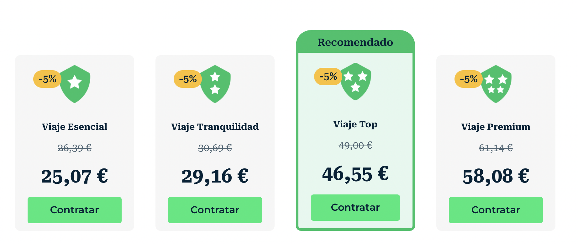Descuento Heymondo 5% por ser lector Viajeros Callejeros