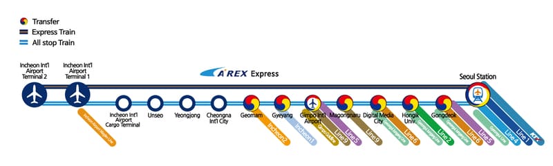 tren aeropuerto de seúl al centro